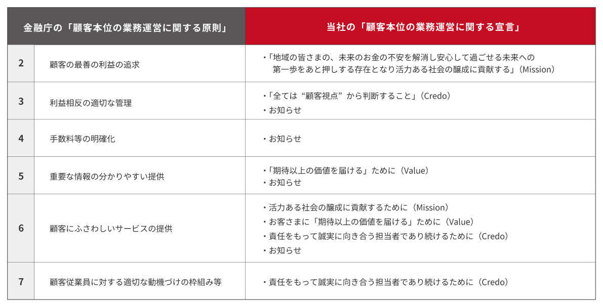 FD宣言お知らせ